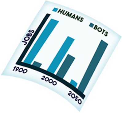 Bar Graph